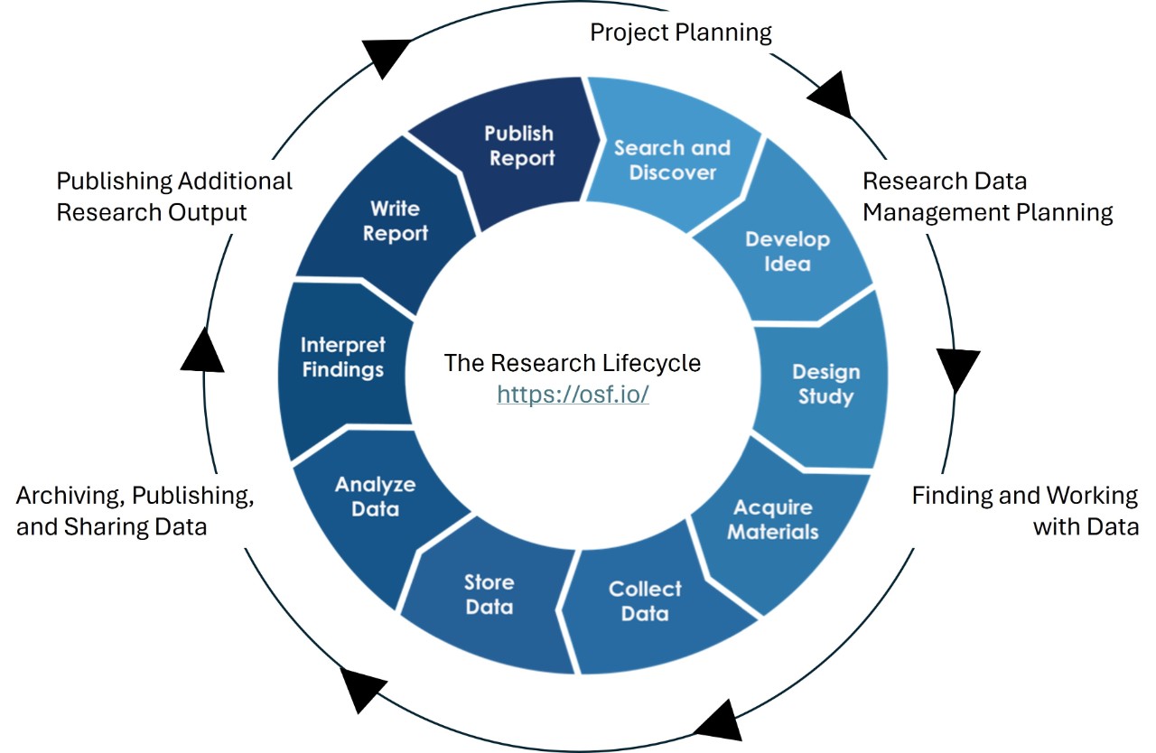 Research & Data Resources | University of Cincinnati